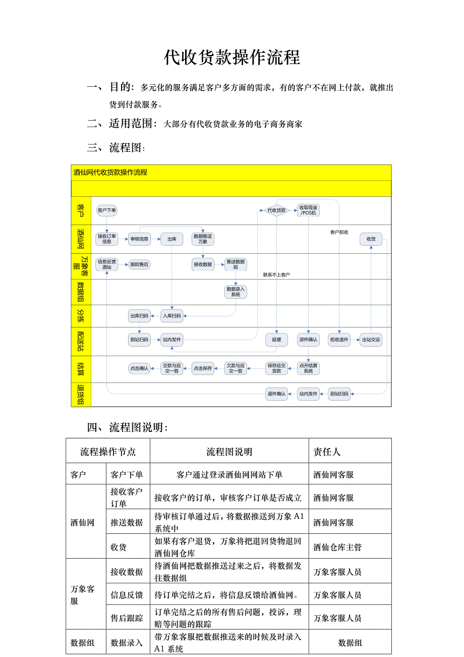 代收货款操作流程_第1页