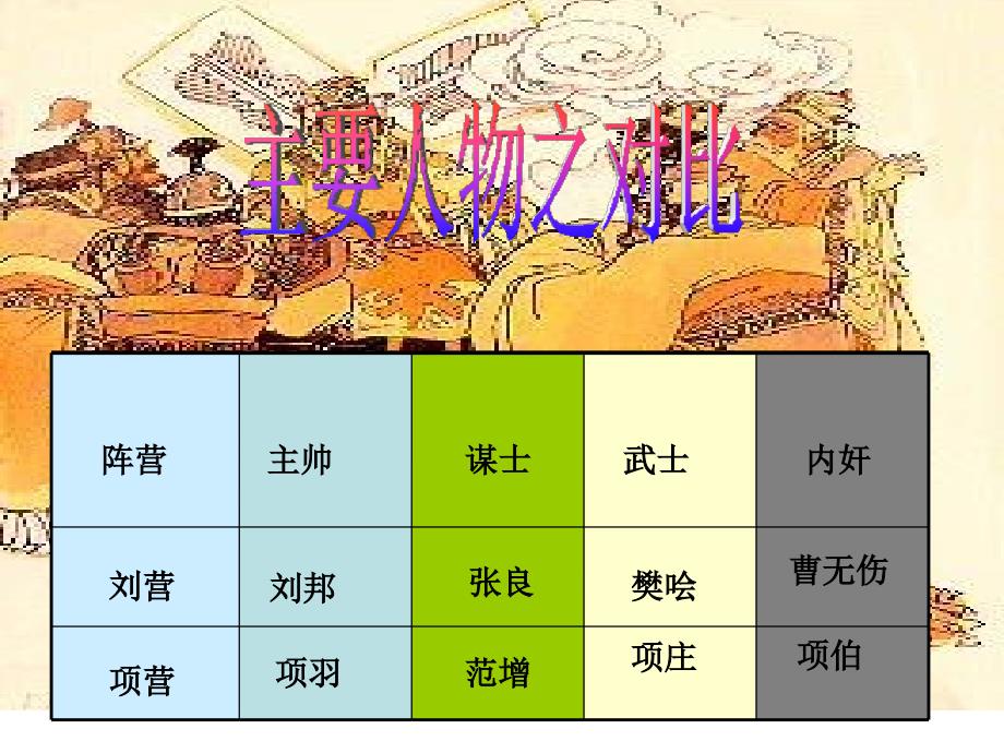 鸿门宴研究性学习_第2页