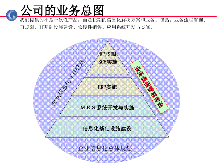 业务流程管理市场部培训_第4页