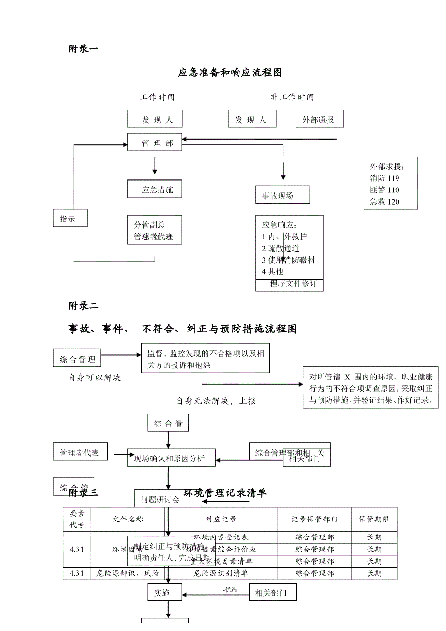 应急响应流程各种图表_第1页