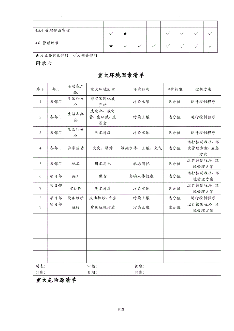 应急响应流程各种图表_第4页