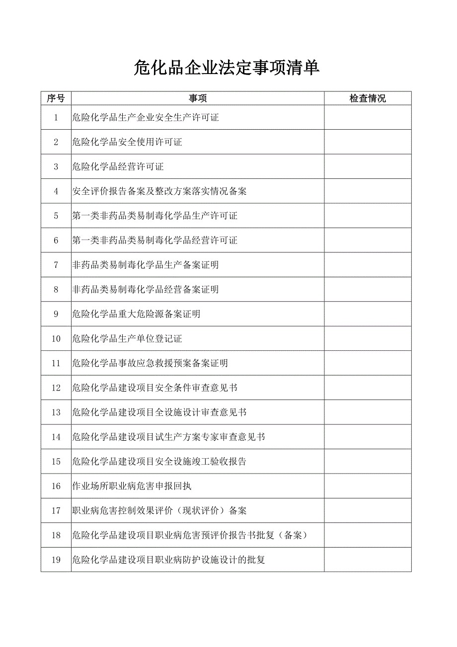 危化品企业法定事项清单_第1页