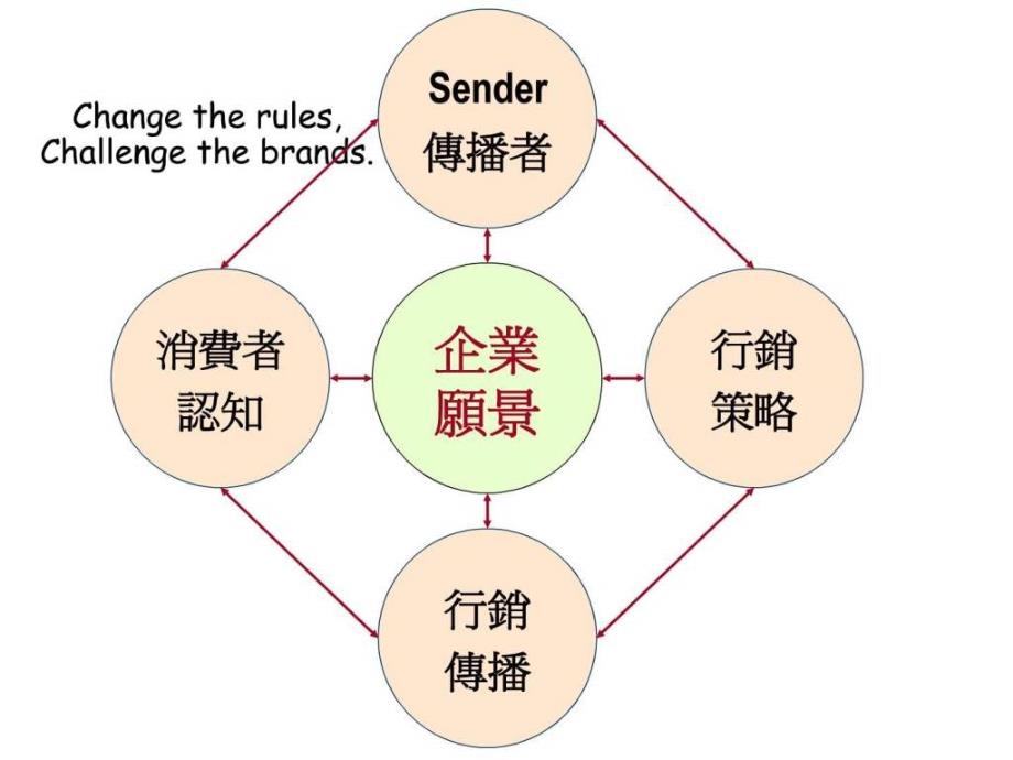 平面广文案管理 培训_第2页