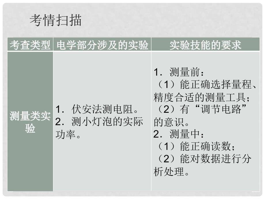 广东省深圳市中考物理总复习 专题二 电学实验专题（1）课件_第2页