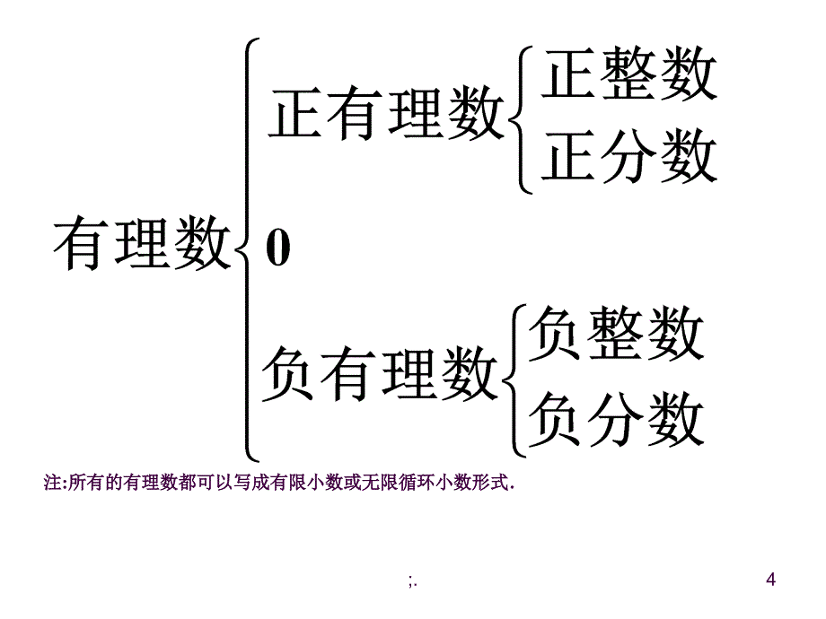 有理数和数轴ppt课件_第4页