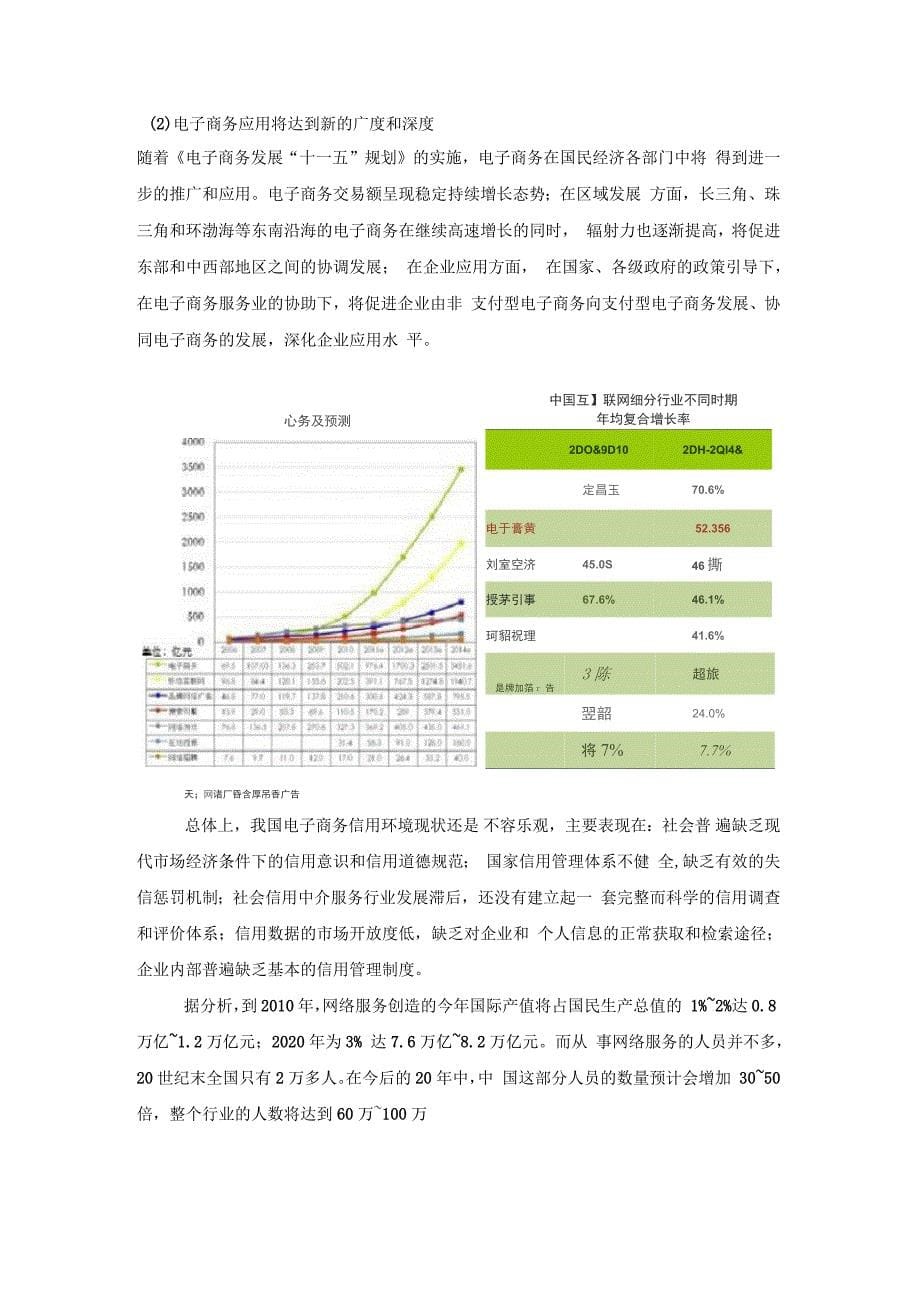 电子商务大学生职业生涯规划_第5页