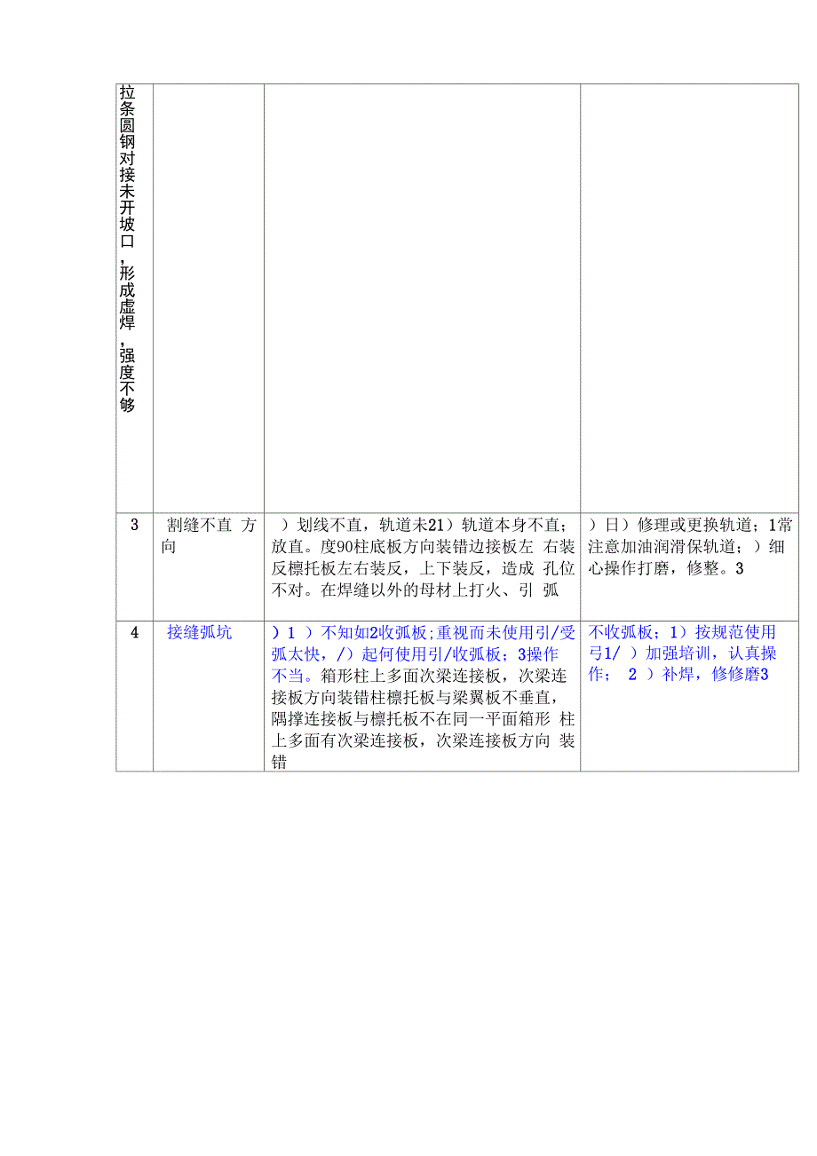 钢结构常见质量问题及对策_第5页