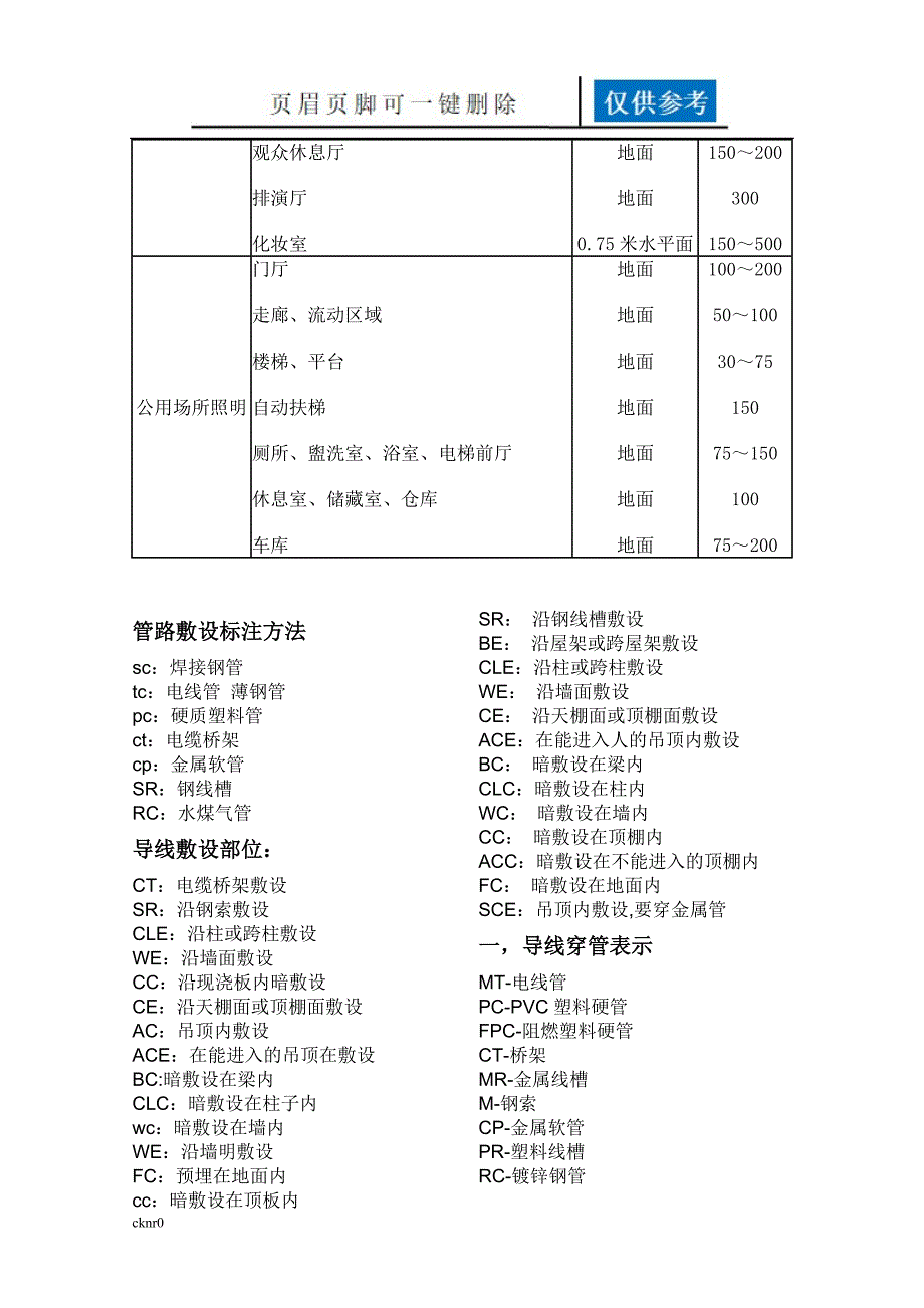 电缆穿管对应表图表相关_第4页