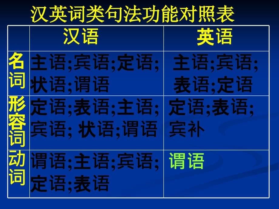 英语翻译之词类转译法_第5页