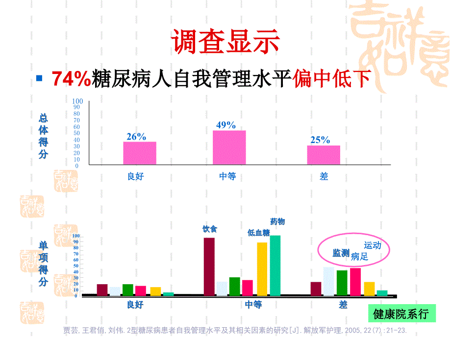 糖尿病的自我管理_第4页