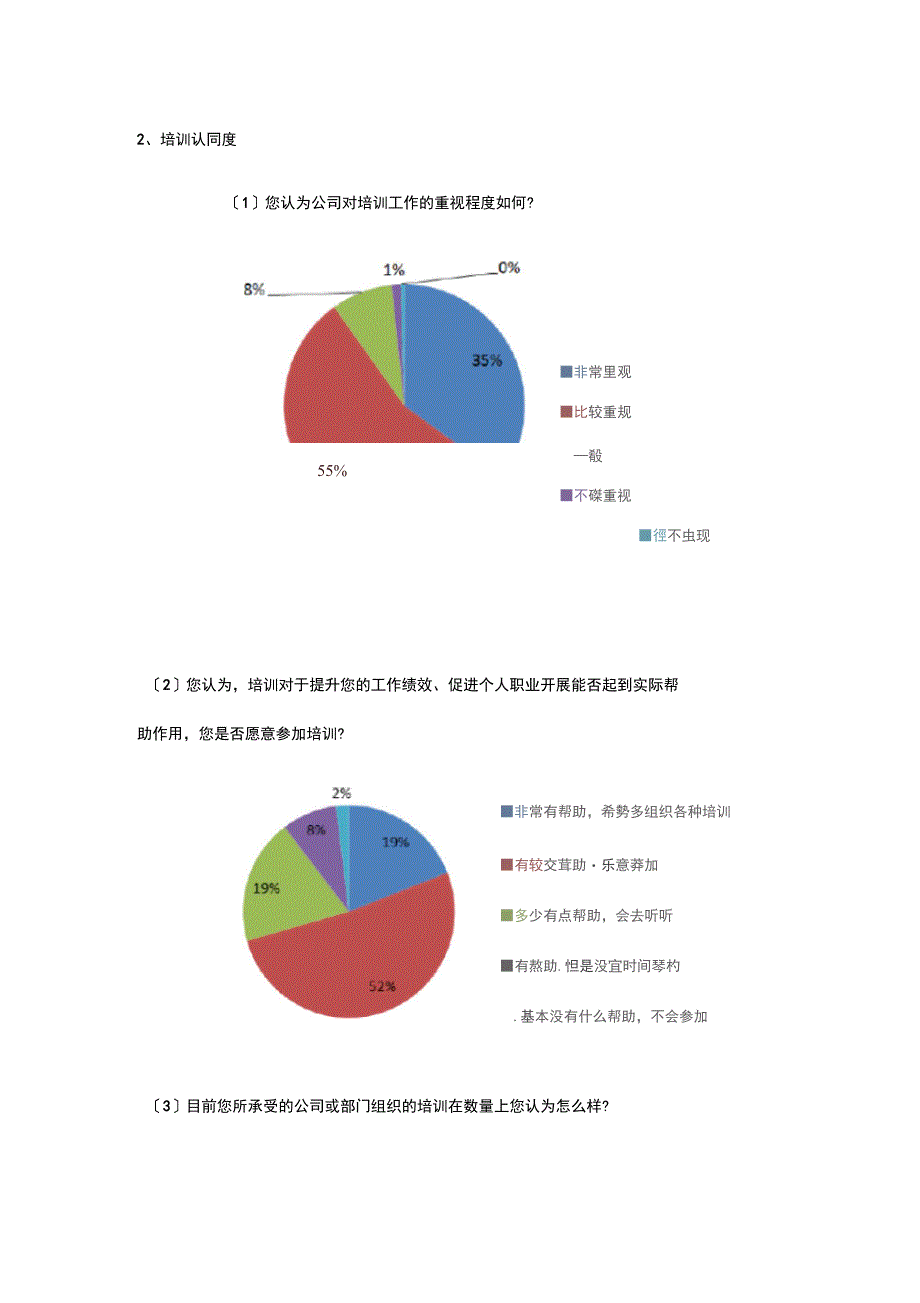 员工培训需求分析报告报告材料_第4页