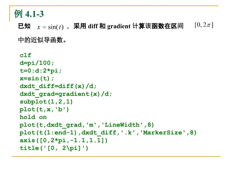 第四章数值计算_第3页