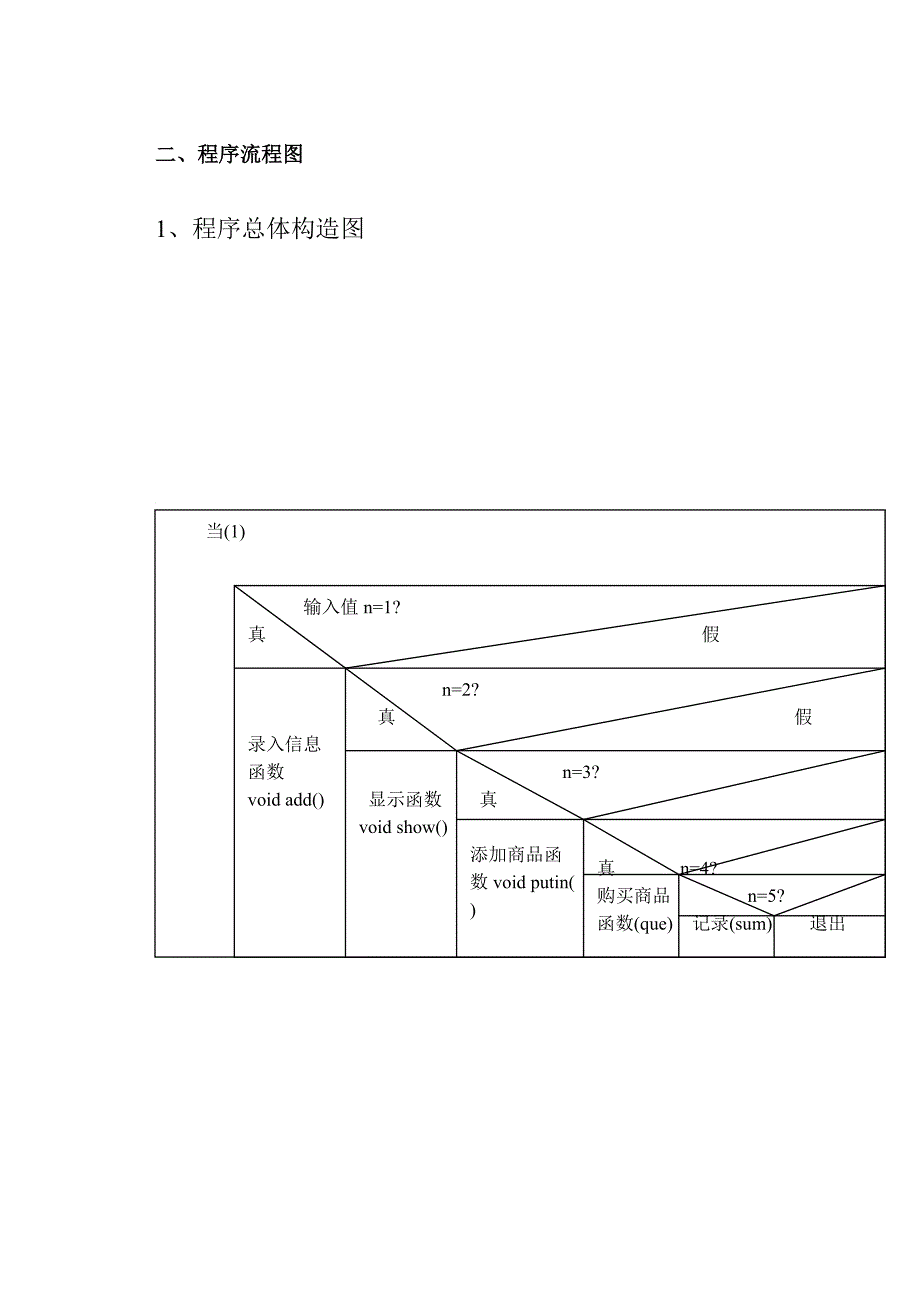 超市总营业额分析程序.doc_第4页