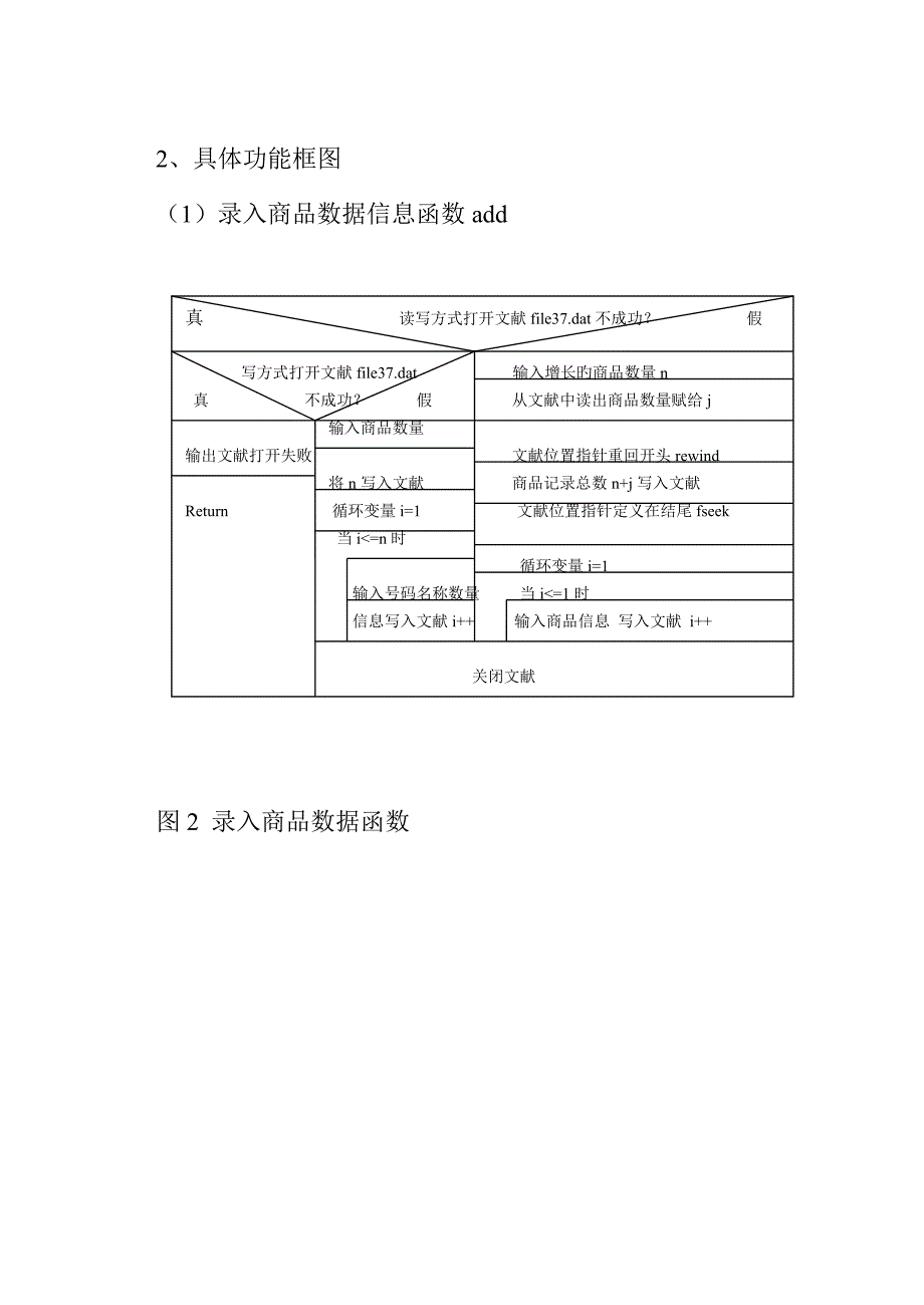 超市总营业额分析程序.doc_第5页