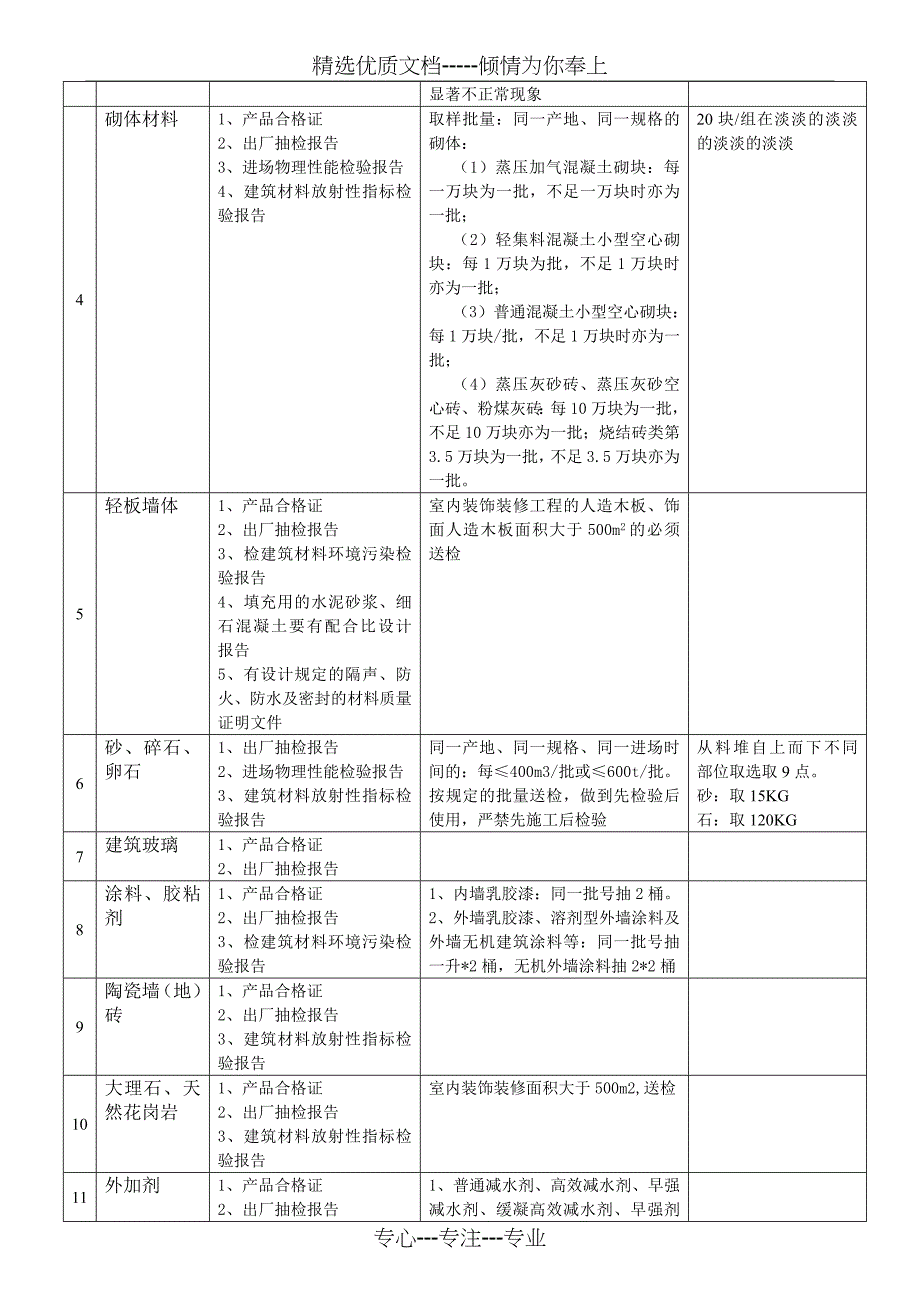 建筑材料送检规定_第2页