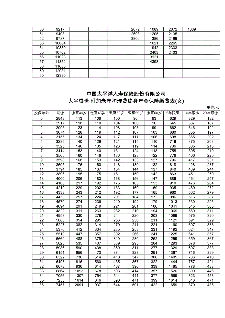 中国太平洋人寿保险股份有限公司10916.doc_第4页