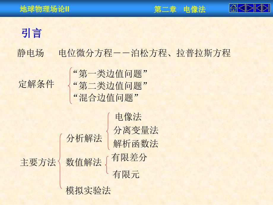 第二章电像法教学内容_第2页