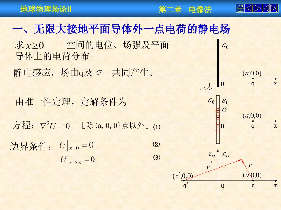 第二章电像法教学内容_第4页