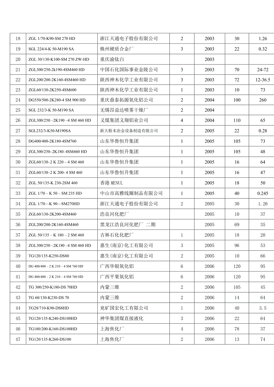 德国菲鲁瓦多重安全双软管隔膜泵照片.doc_第3页