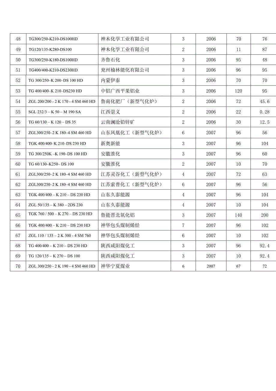 德国菲鲁瓦多重安全双软管隔膜泵照片.doc_第4页