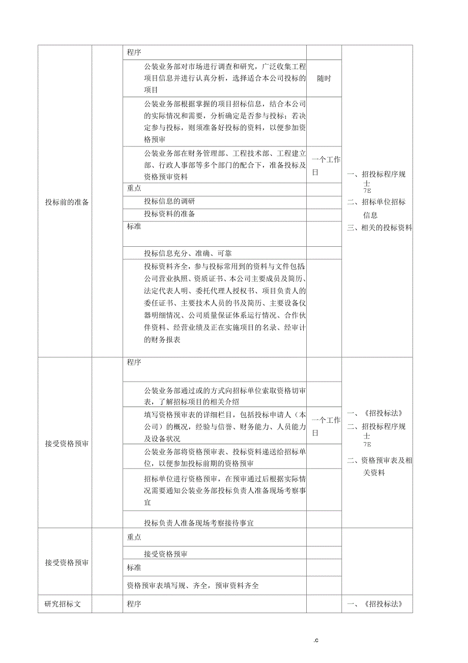 装饰公司工装管理流程表_第4页