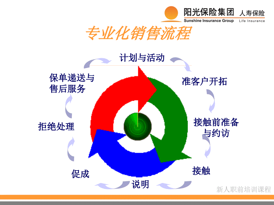 保险早会准客户开拓_第4页