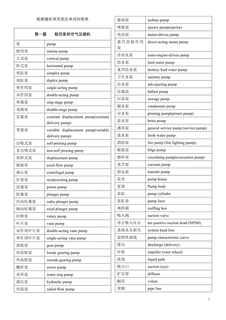 船舶辅机常三用英汉词汇_第1页