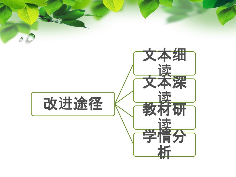 初中语文课堂教学改进：理念、途径与策略141130_第3页