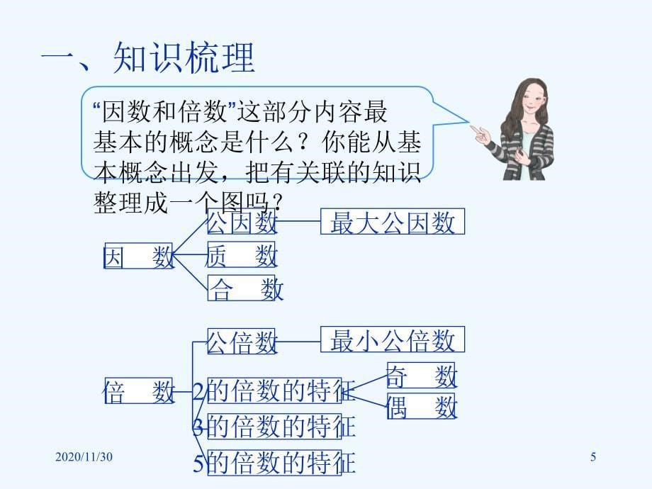 人教版五年级数学下册因数与倍数整理复习课件_第5页