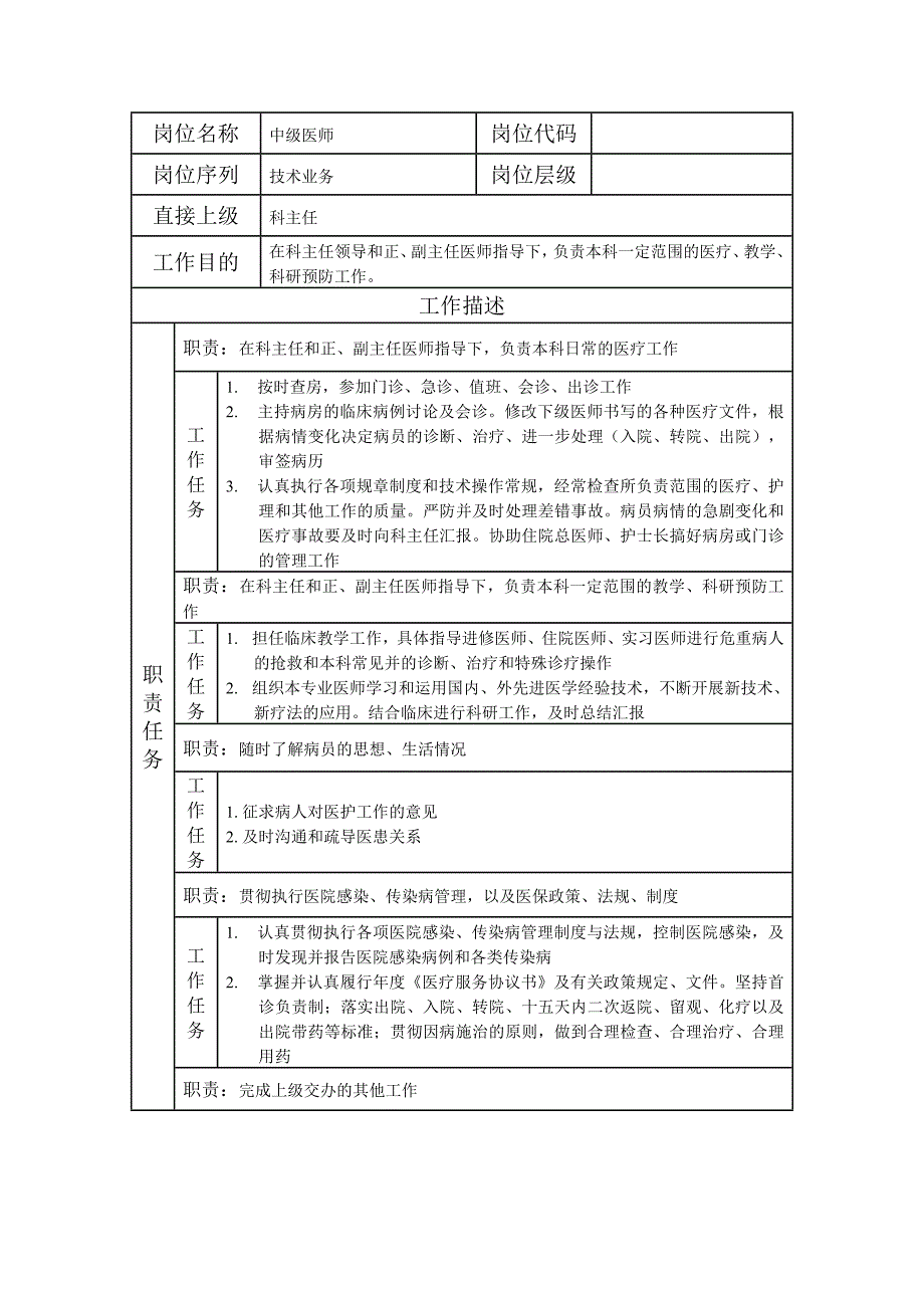 岗位说明书医院中级医师（天选打工人）.docx_第1页