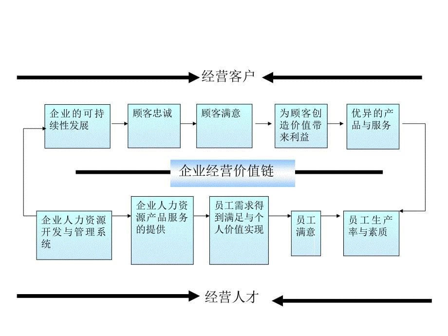 企业价值评价体系_第5页