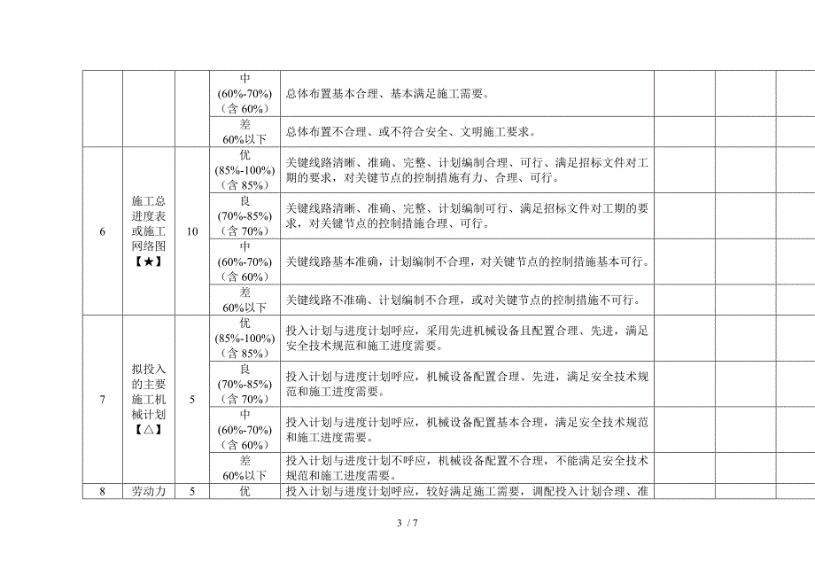 技术标评分细则参考_第3页