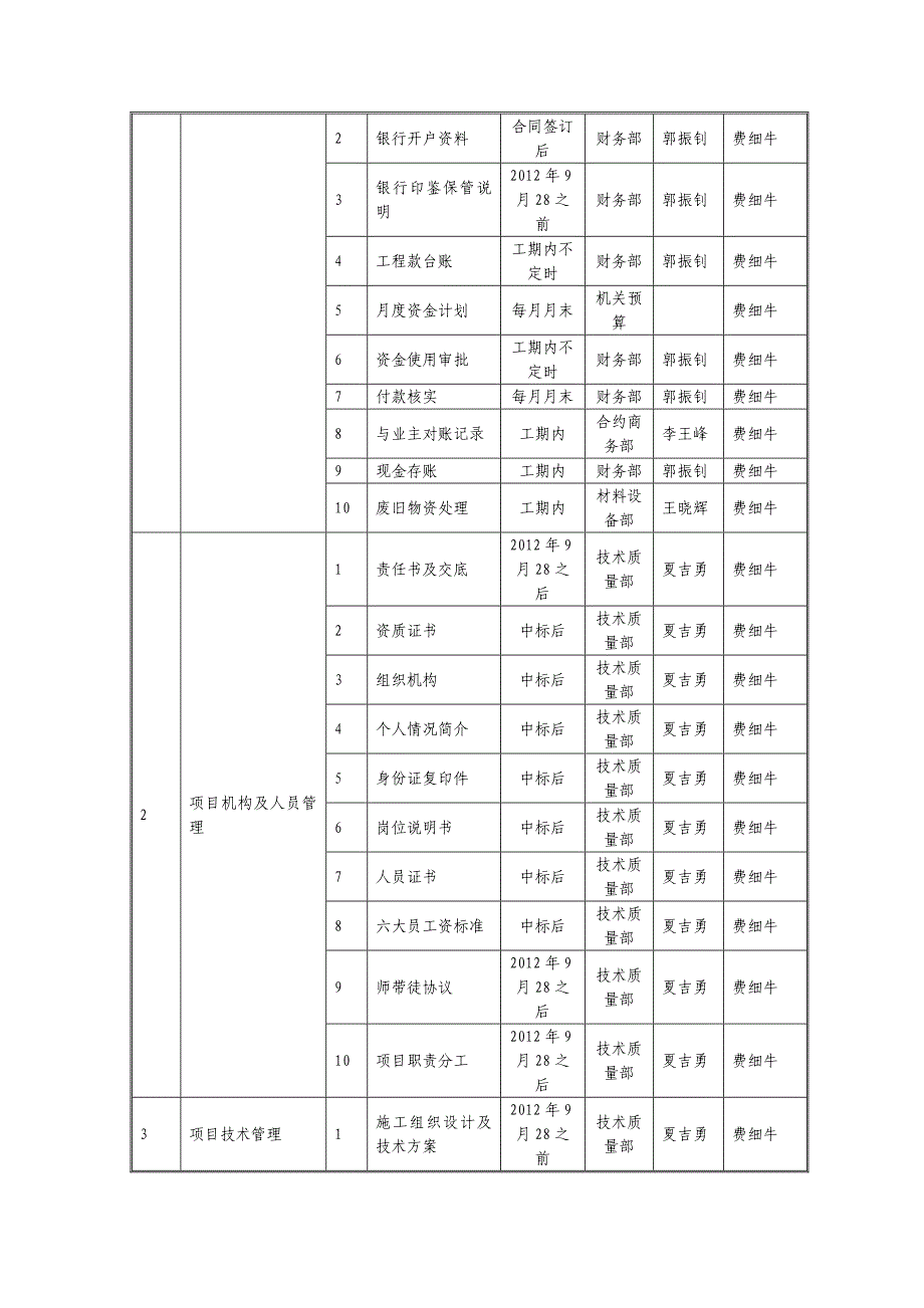 项目生产与进度管理计划编制表_第3页