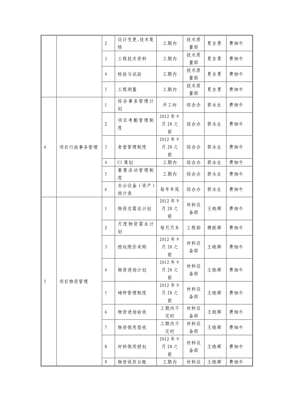 项目生产与进度管理计划编制表_第4页