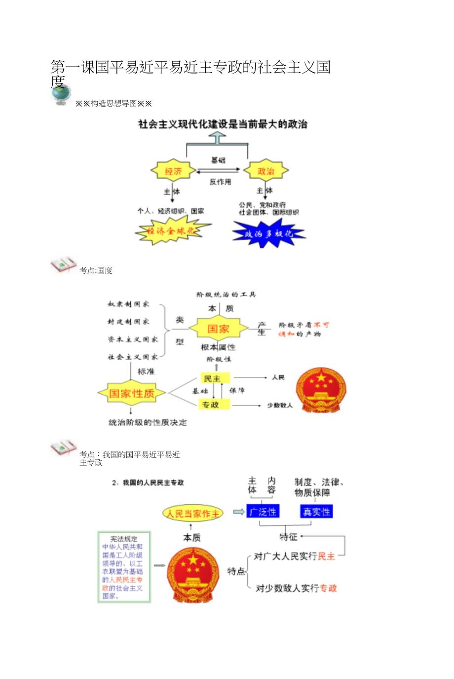 思维导图政治生活部分_第1页