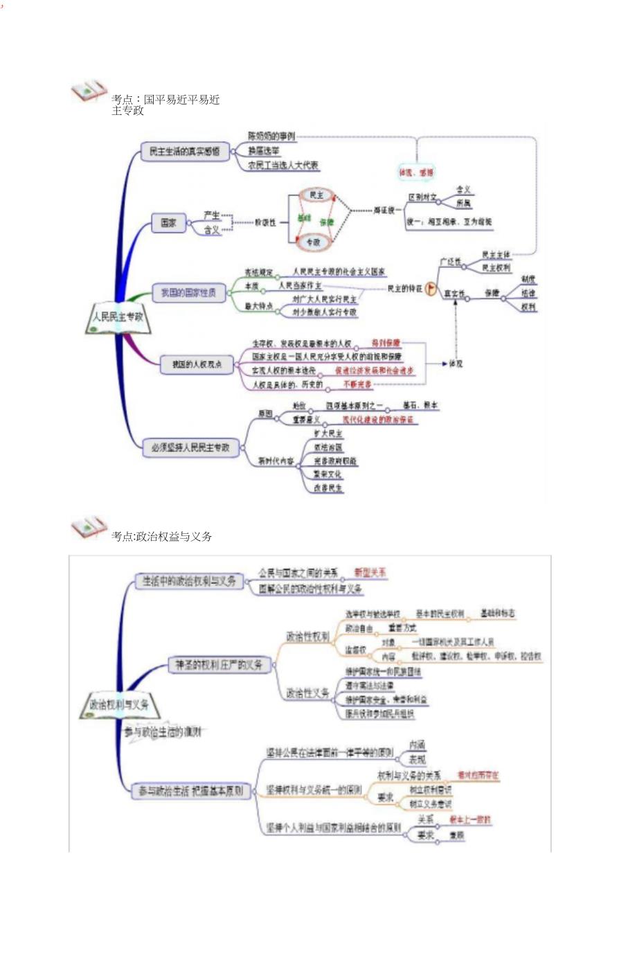 思维导图政治生活部分_第2页