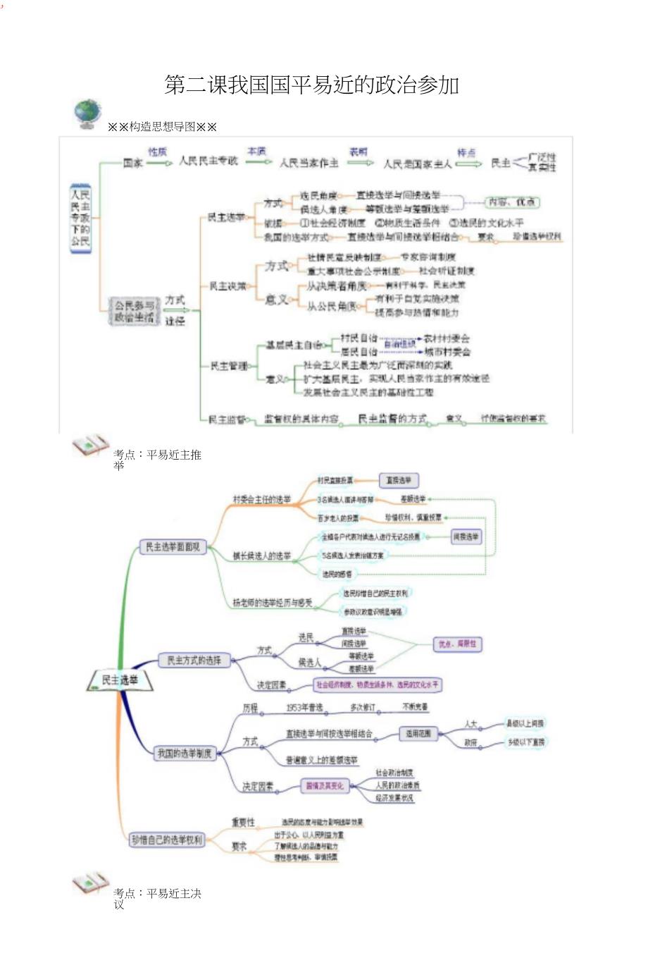 思维导图政治生活部分_第4页