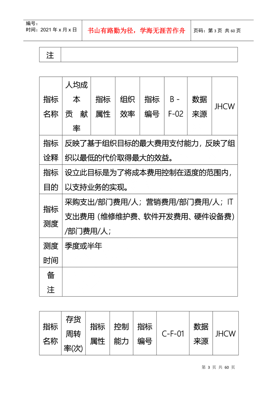 集团KPI指標手册_第3页