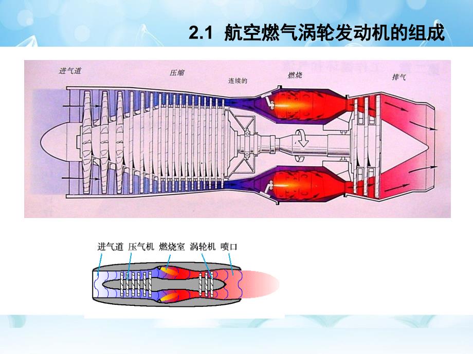 航空发动机总体结构PPT012_第2页