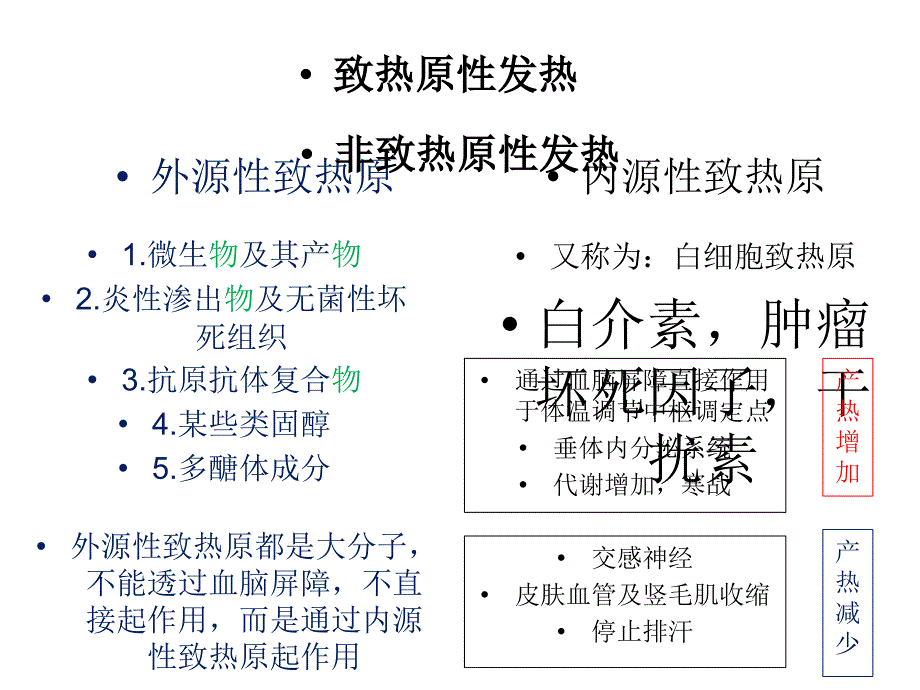 发热的原因和急诊处理_第4页