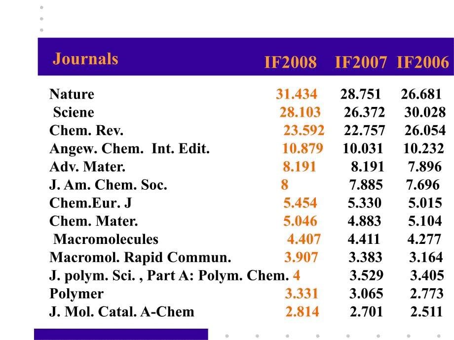 高分子化学-1绪论课件_第5页