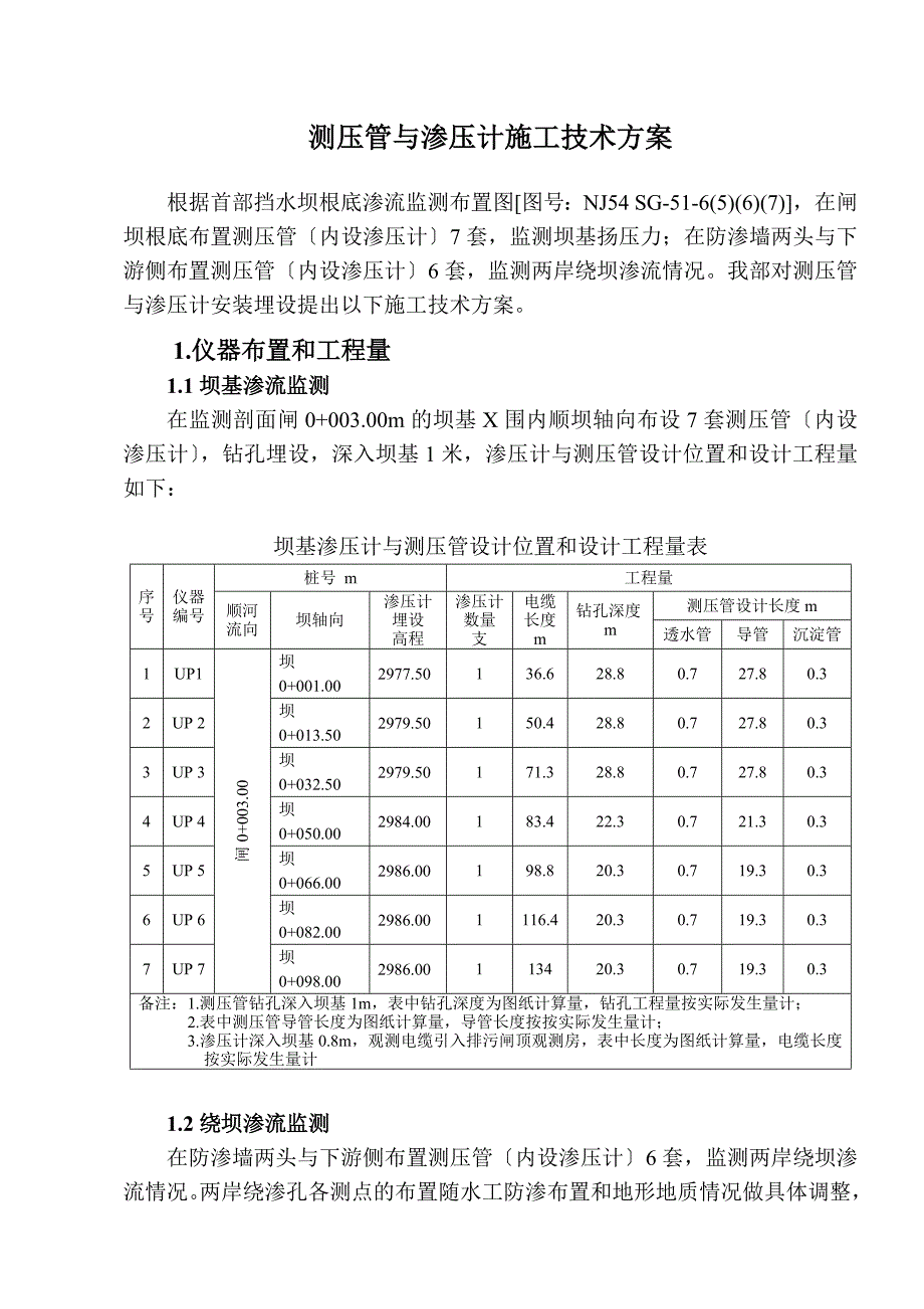 渗压计及测压管施工的方案设计的_第1页