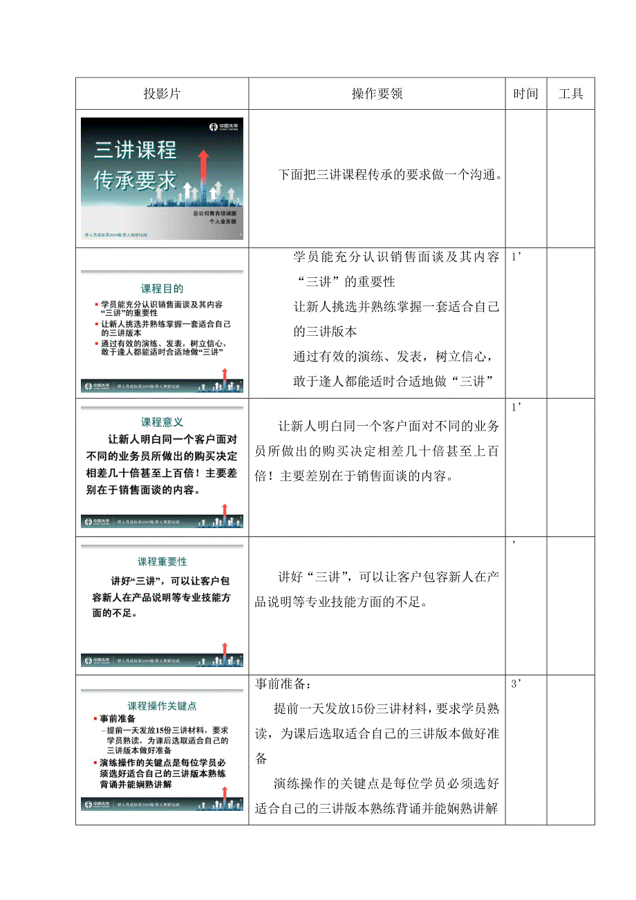 太平人寿135工程新人岗前培训保险《三讲》传承要求讲师手册_第3页