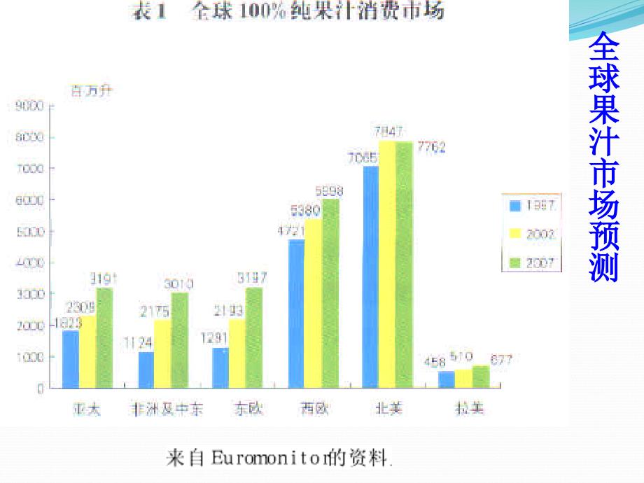 《软饮料工艺学》第五章-果蔬汁饮料课件_第4页