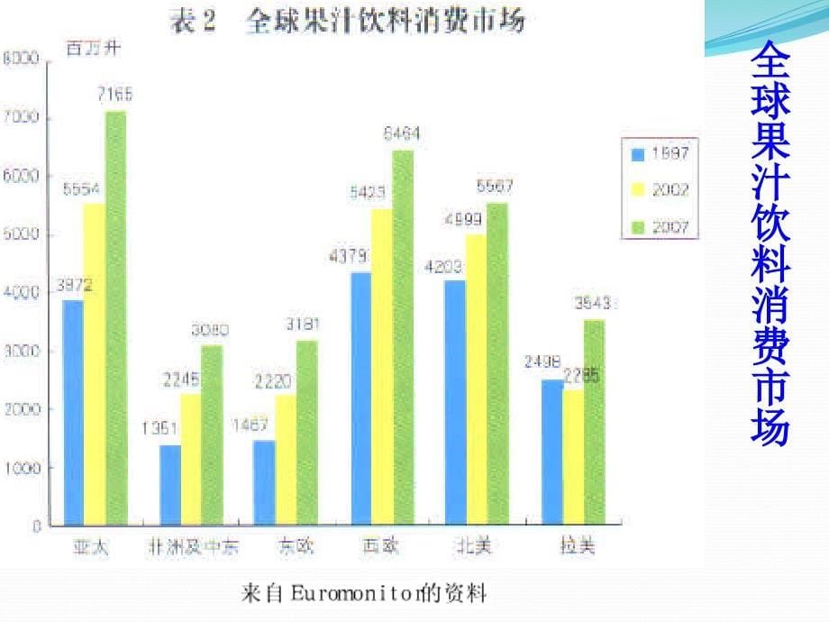 《软饮料工艺学》第五章-果蔬汁饮料课件_第5页