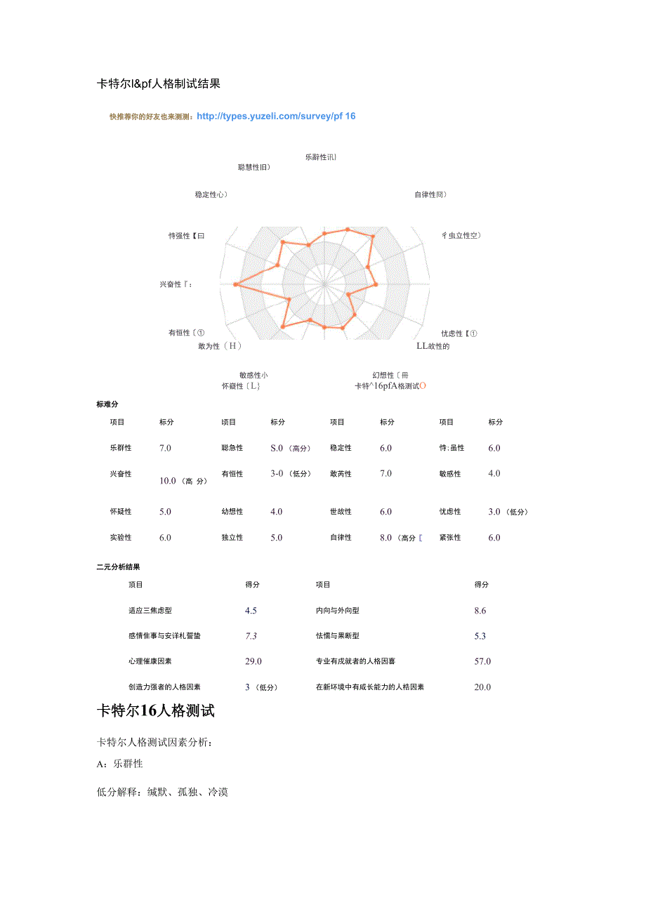 16PF人格测试结果分析_第1页