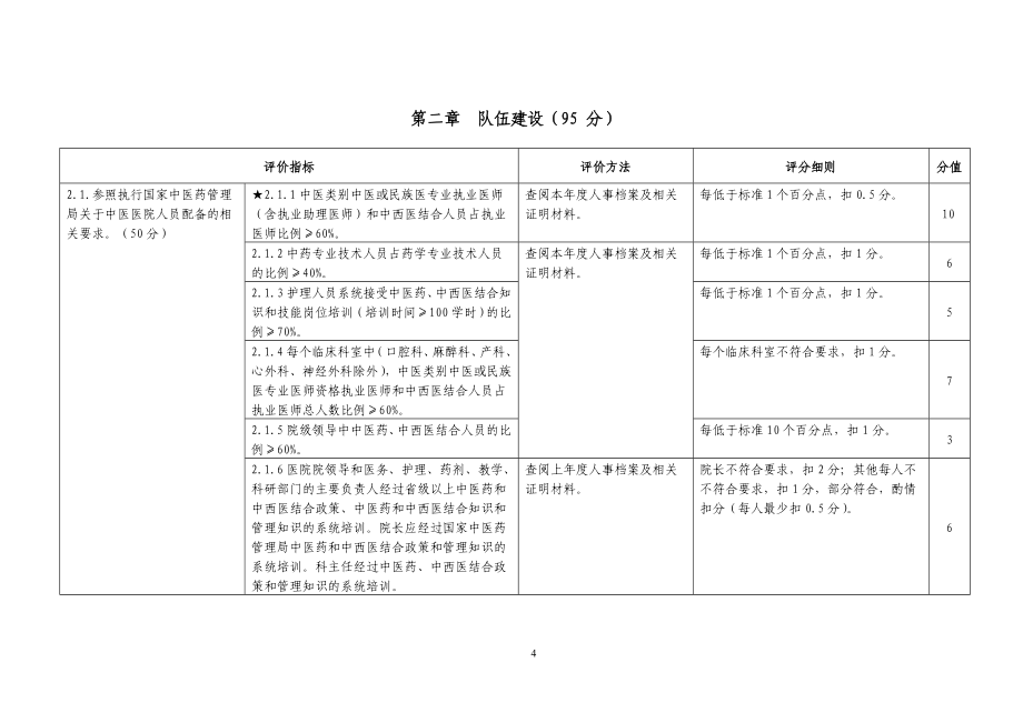 二级中西医结合医院评审标准实施细则版_第4页