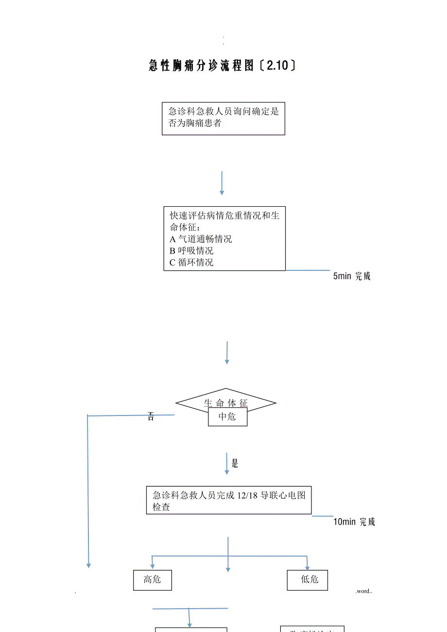 绿色通道流程图_第4页