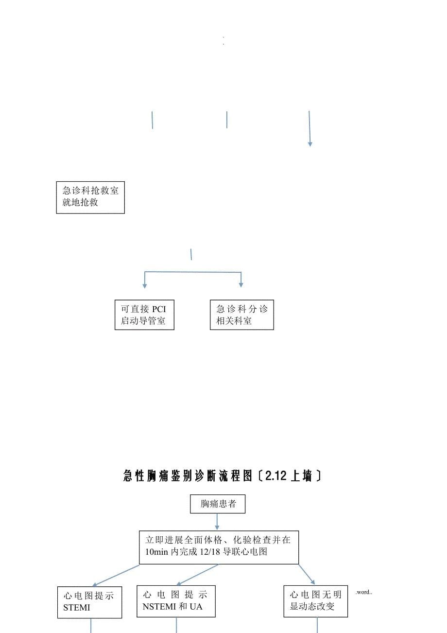 绿色通道流程图_第5页