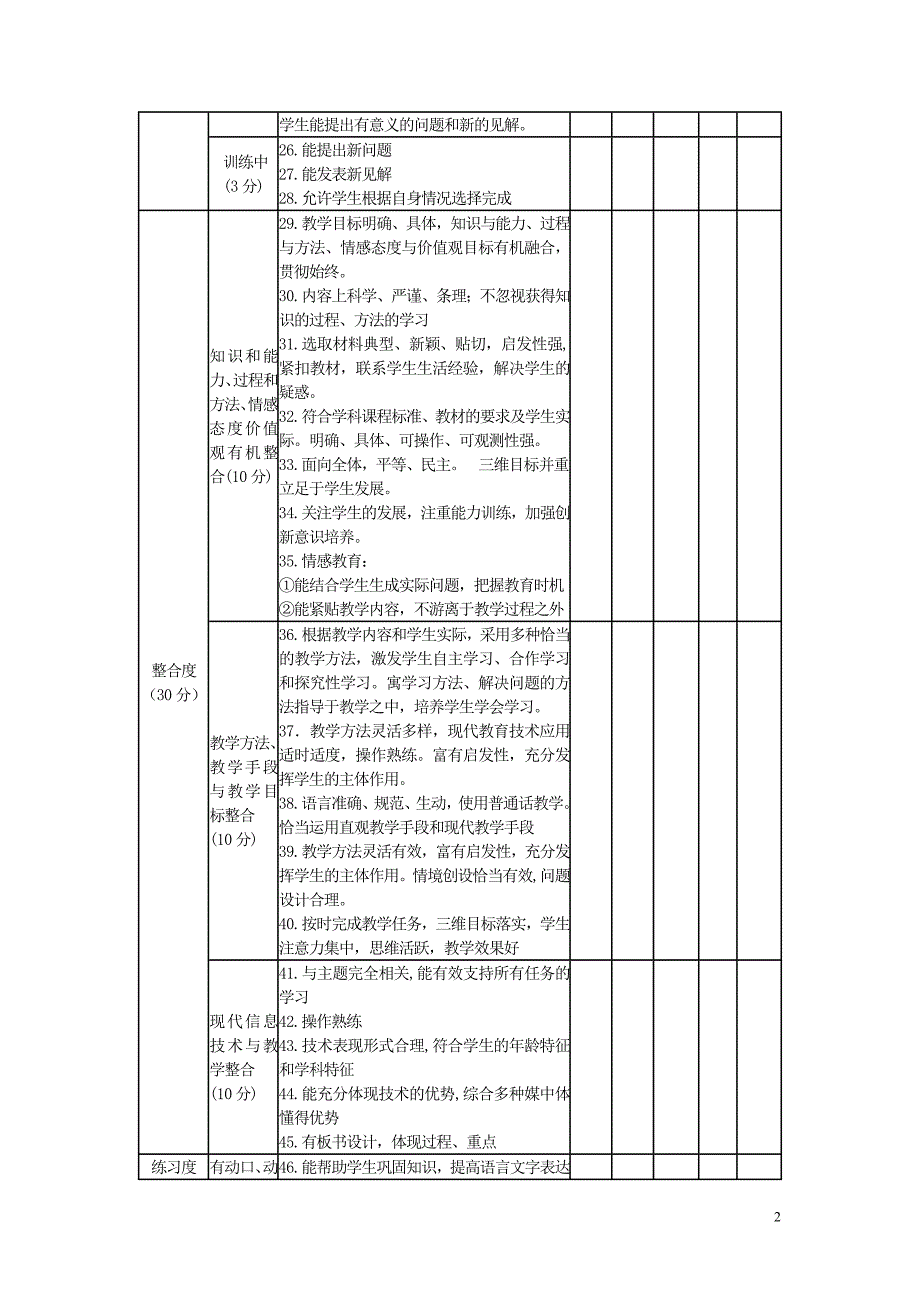 高中历史学科课堂教学评价量表_第2页